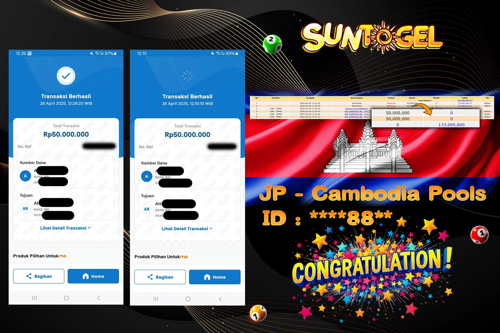 SUNTOGEL – Congratulation Jp Cambodia Pools RP 133.000.000